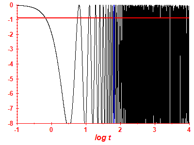 Survival probability log